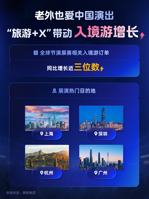 《2025全球“节演展赛